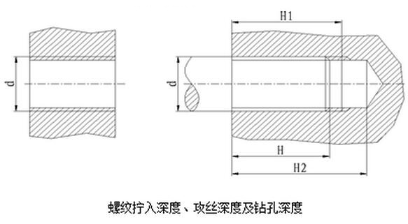 螺紋擰入深度、攻絲深度及鉆孔深度