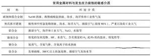 消除應(yīng)力，能夠很好的為壓鑄廠家減少損失