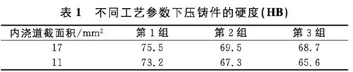 壓鑄工藝學(xué)習(xí)，半固態(tài)壓鑄模具研究