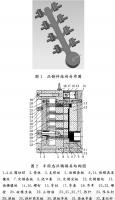 壓鑄工藝學習，半固態(tài)壓鑄模具研究