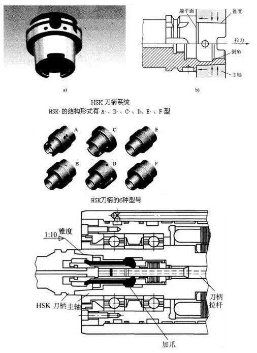 各種高速加工刀具，鋁合金壓鑄的發(fā)展大助力