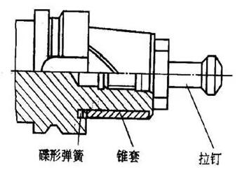 各種高速加工刀具，鋁合金壓鑄的發(fā)展大助力