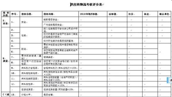 深圳壓鑄公司終極大招，物流信息化