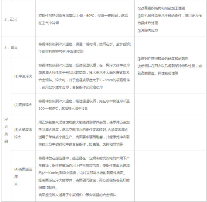 模具材料的一般熱處理，深圳壓鑄公司應(yīng)該收藏下