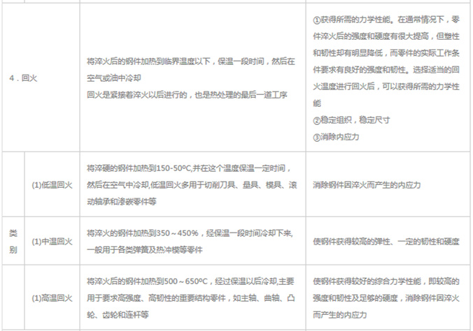 模具材料的一般熱處理，深圳壓鑄公司應(yīng)該收藏下