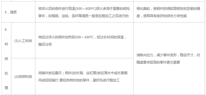 模具材料的一般熱處理，深圳壓鑄公司應(yīng)該收藏下