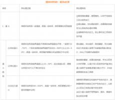 模具材料的一般熱處理，深圳壓鑄公司應(yīng)該收藏下