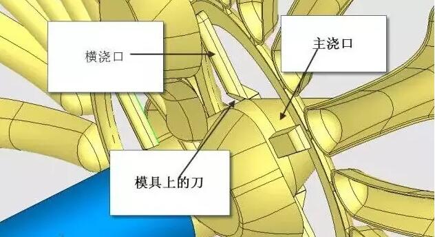 雙層模具，三層，多層，壓鑄公司未來(lái)的方向？