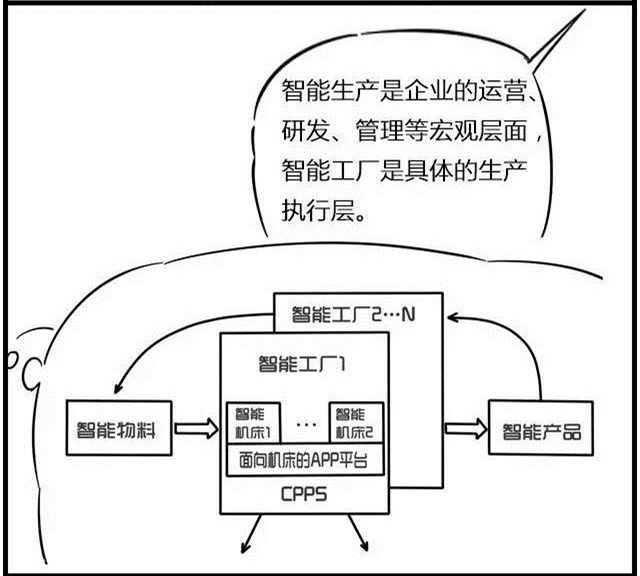 一組漫畫理解工業(yè)4.0，深圳壓鑄公司要重視