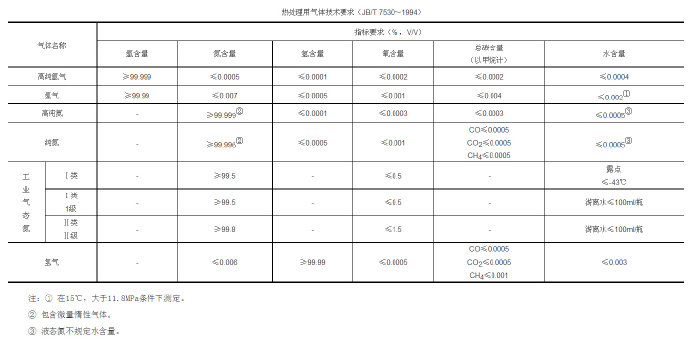 鋅合金壓鑄模具處理新技術(shù)，真空氣淬技術(shù)
