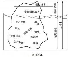 延遲壓鑄模具的使用壽命，可以幫助壓鑄公司節(jié)...