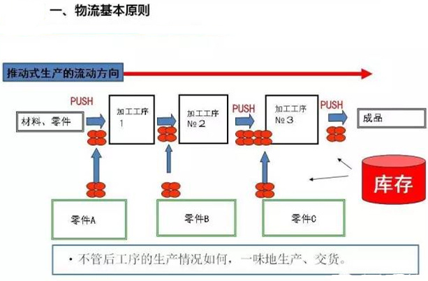 圖文詳解，深圳壓鑄公司該怎么改善車間的流轉狀況