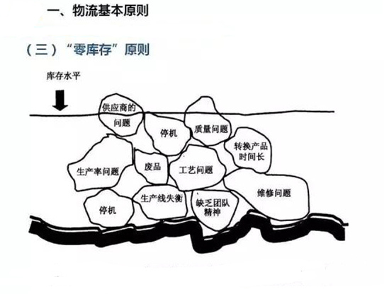 圖文詳解，深圳壓鑄公司該怎么改善車間的流轉狀況