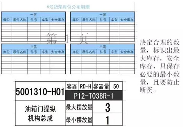 大招，深圳壓鑄公司物流目視化