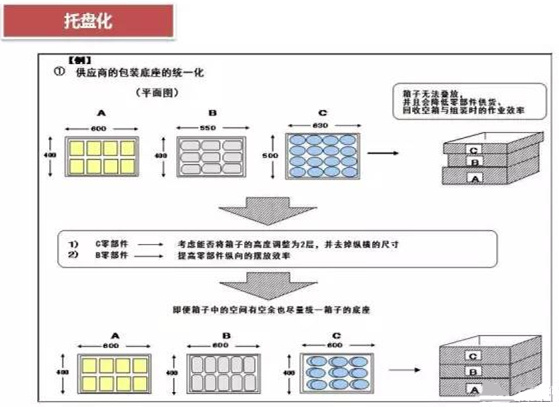 從包裝上，如何改善深圳壓鑄公司的管理