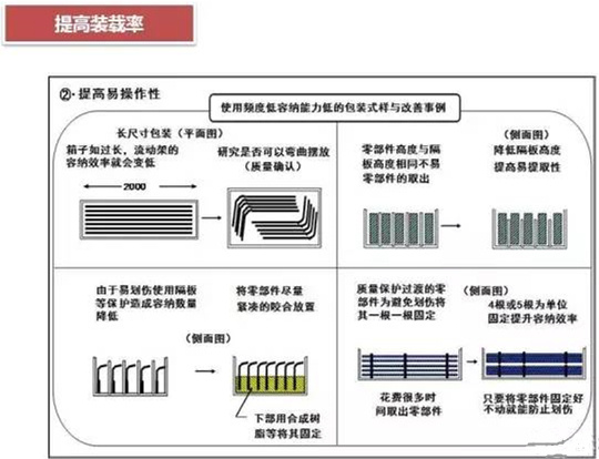 從包裝上，如何改善深圳壓鑄公司的管理