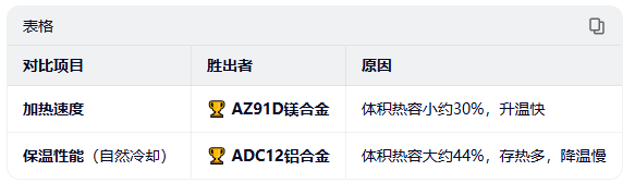 直發(fā)梳梳齒用鋁合金/鎂合金各自的優(yōu)劣